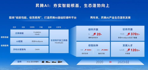 北京升騰人工智能計算中心點亮，百P算力驅動智能未來