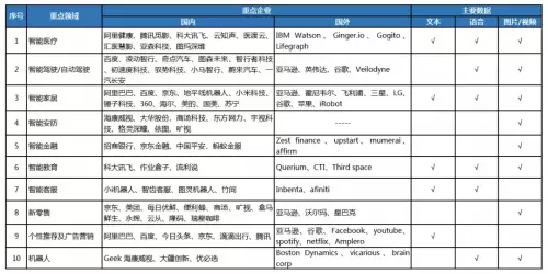2019年人工智能產業發展調研報告 人工智能應用軟件開發的現狀與前景