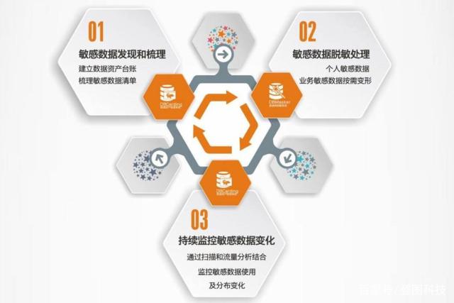 云數據安全挑戰與對策 企業與服務商的共同責任