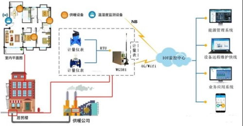 熱源廠智慧管理物聯(lián)網(wǎng)系統(tǒng)方案 數(shù)據(jù)處理服務(wù)
