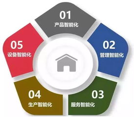 高價(jià)值制造創(chuàng)新智慧工廠的新型能力與大數(shù)據(jù)應(yīng)用場景