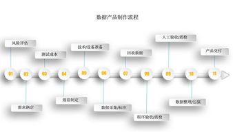 希爾貝殼 以場景大數(shù)據(jù)驅(qū)動(dòng)垂直精準(zhǔn)數(shù)據(jù)定制服務(wù)