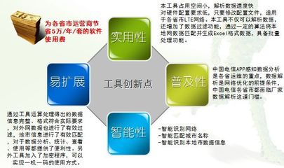 華信案例 中國電信移動(dòng)互聯(lián)網(wǎng)感知APP數(shù)據(jù)解析工具與數(shù)據(jù)處理服務(wù)